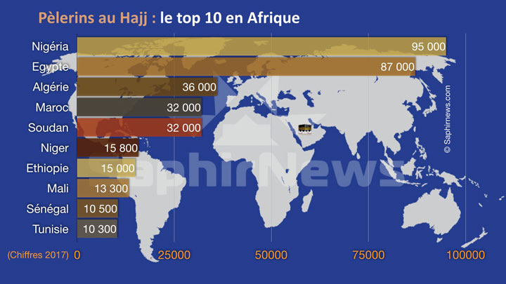 Hajj 2017 : quels sont les pays d'Afrique qui envoient le plus de pèlerins à La Mecque ?