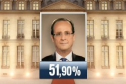 François Hollande élu président de la République française. François Hollande élu président de la République française.