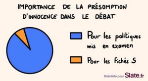 Primaires à droite : la surenchère sur l'islam au rendez-vous Primaires à droite : la surenchère sur l'islam au rendez-vous