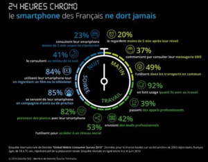 Téléphone portable : halte à la nomophobie ! Et si vous le lâchiez une journée ? Téléphone portable : halte à la nomophobie ! Et si vous le lâchiez une journée ?