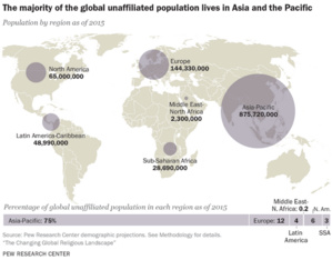 Islam et avenir des religions dans le monde : les perspectives démographiques à l'étude Islam et avenir des religions dans le monde : les perspectives démographiques à l'étude