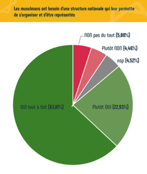 Consultation initiée par Marwan Muhammad : des chiffres... et des luttes Consultation initiée par Marwan Muhammad : des chiffres... et des luttes