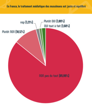 Consultation initiée par Marwan Muhammad : des chiffres... et des luttes Consultation initiée par Marwan Muhammad : des chiffres... et des luttes