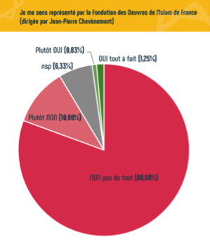 Consultation initiée par Marwan Muhammad : des chiffres... et des luttes Consultation initiée par Marwan Muhammad : des chiffres... et des luttes
