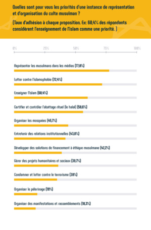 Consultation initiée par Marwan Muhammad : des chiffres... et des luttes Consultation initiée par Marwan Muhammad : des chiffres... et des luttes