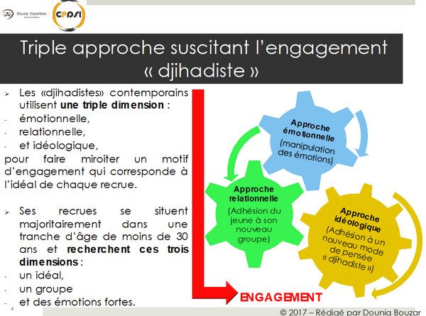 Sur quels indicateurs s'appuyer pour mesurer la radicalisation dite « jihadiste » ?