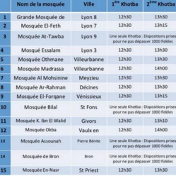 Coronavirus : les mosquées de France entre trois options pour la prière du vendredi Coronavirus : les mosquées de France entre trois options pour la prière du vendredi