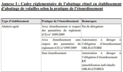 Un tableau récapitulatif extrait de l'instruction technique du ministère. Un tableau récapitulatif extrait de l'instruction technique du ministère.
