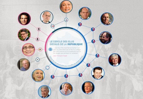 L'infographie du CCIF contre « les élus déchus de la République ».