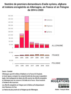 Et si la France prenait vraiment « sa part » dans l’accueil des réfugiés ?