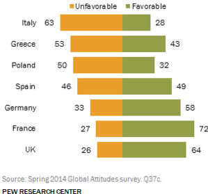 Les musulmans mieux perçus en France qu'ailleurs en Europe Les musulmans mieux perçus en France qu'ailleurs en Europe