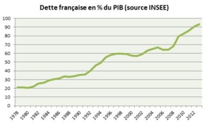 Finance islamique : focus sur les sukuk