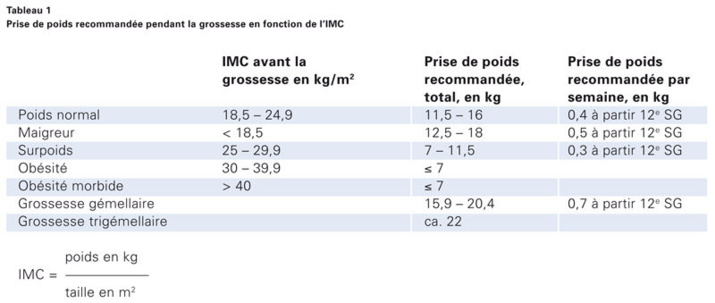 Source : Office fédéral de santé publique (Suisse).