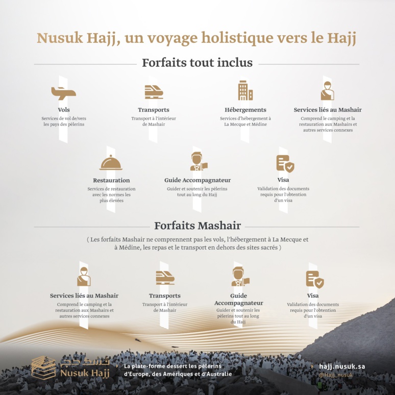 Hajj 2023 : des forfaits à moins de 3 000 € avec Nusuk, mais à quoi s’attendre ? Hajj 2023 : des forfaits à moins de 3 000 € avec Nusuk, mais à quoi s’attendre ?