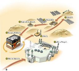 Etapes du pélerinage à La Mecque Etapes du pélerinage à La Mecque