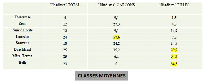 Quel lien existe-t-il entre la perte de confiance envers la République et la radicalisation ?