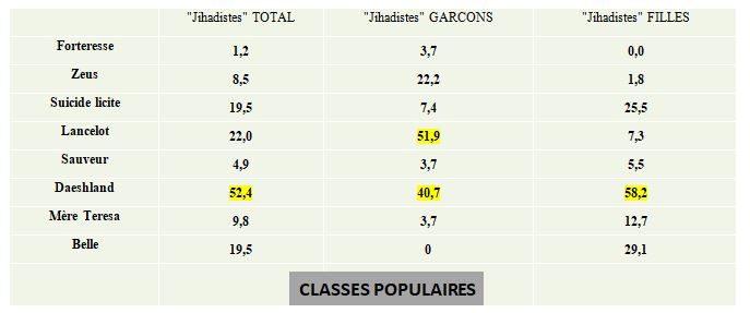 Quel lien existe-t-il entre la perte de confiance envers la République et la radicalisation ?