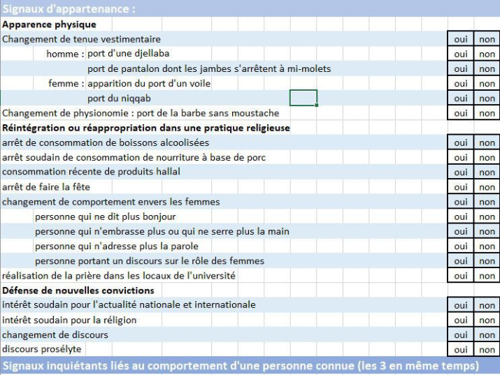 Fiche Detection A La Radicalisation Quand L Universite De Cergy Pontoise Deraille