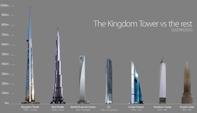 Arabie Saoudite : la plus haute tour du monde mise en chantier