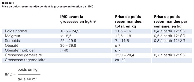 Source : Office fédéral de santé publique (Suisse).