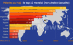 Hajj : quel est le top 10 des pays au plus grand nombre de pèlerins à La Mecque ?