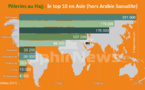Hajj : quels sont les pays d'Asie qui envoient le plus de pèlerins à La Mecque ?