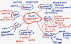 Ce qu'il faut savoir sur le mind mapping, une méthode au service de l’apprentissage