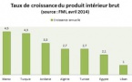 Finance islamique au Maroc : feu vert du législateur