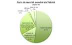 Finance islamique en Tunisie : nouvelle réglementation pour le takaful 