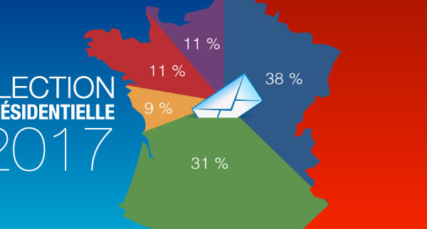 Quel choix au second tour de la présidentielle ? Les résultats du sondage Saphirnews dévoilés