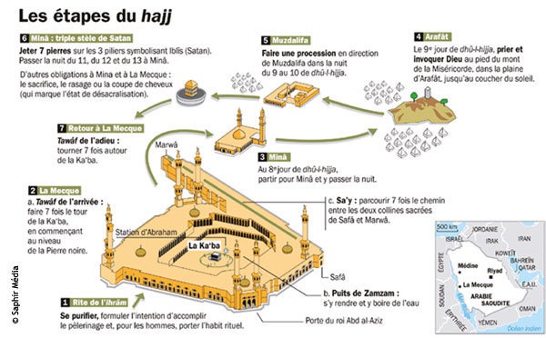 Les rites et le parcours du Hajj