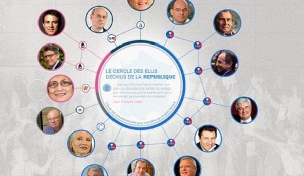 Municipales : « les élus déchus de la République » par le CCIF plébiscités