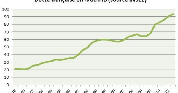 Finance islamique : focus sur les sukuk