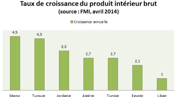 Finance islamique au Maroc : feu vert du législateur