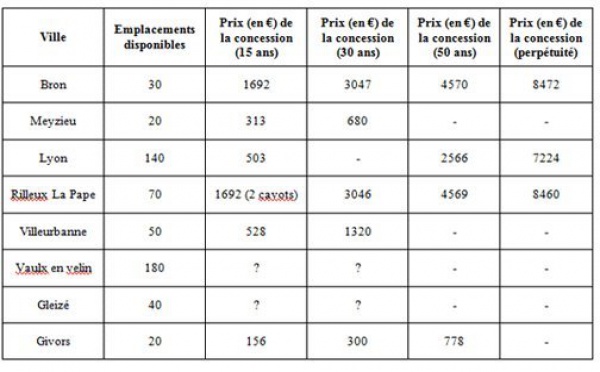 Zoom sur le Grand Lyon