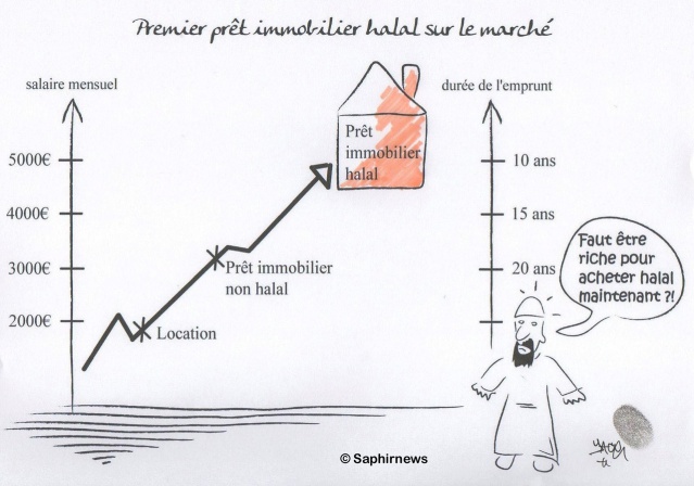 Prêt immobilier halal