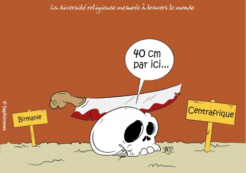 La diversité religieuse mesurée à travers le monde