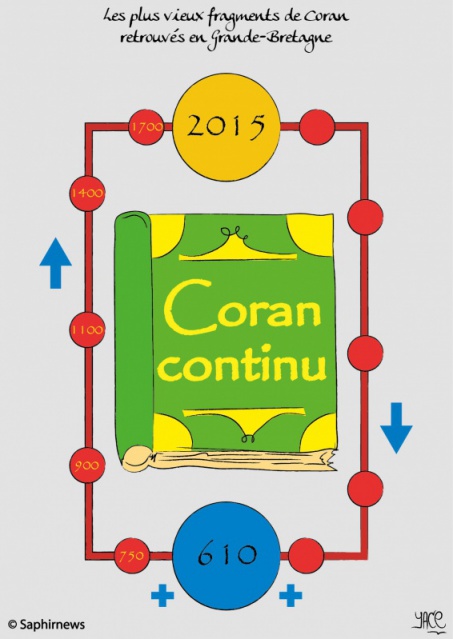 Les plus vieux fragments de Coran découverts